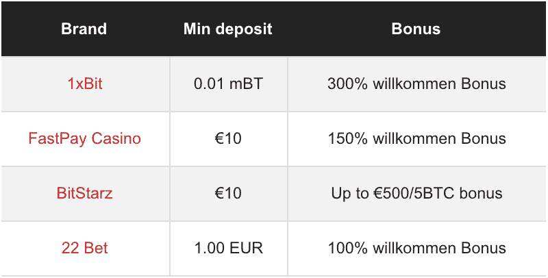 Best online Casino Bonuses